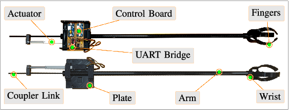 Figure 3 for Design, Localization, Perception, and Control for GPS-Denied Autonomous Aerial Grasping and Harvesting