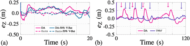 Figure 2 for Design, Localization, Perception, and Control for GPS-Denied Autonomous Aerial Grasping and Harvesting