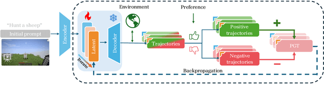 Figure 1 for Optimizing Latent Goal by Learning from Trajectory Preference