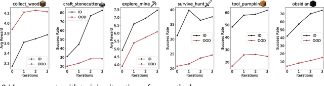 Figure 3 for Optimizing Latent Goal by Learning from Trajectory Preference