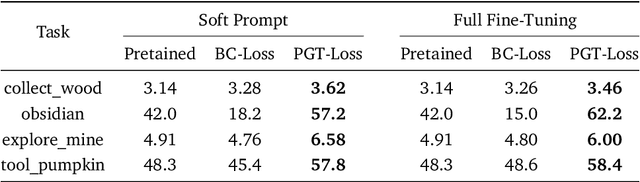 Figure 2 for Optimizing Latent Goal by Learning from Trajectory Preference