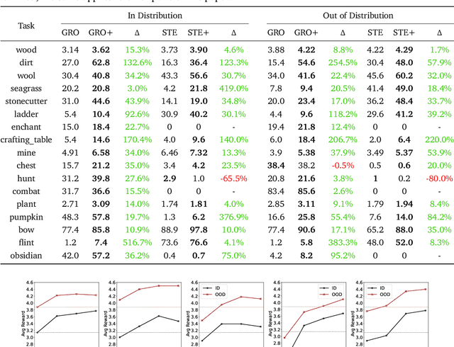 Figure 4 for Optimizing Latent Goal by Learning from Trajectory Preference