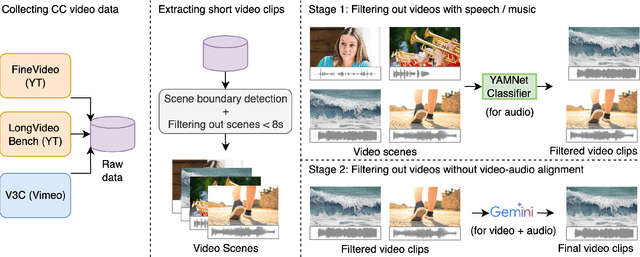 Figure 1 for FoleyBench: A Benchmark For Video-to-Audio Models