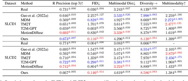 Figure 1 for AMD:Anatomical Motion Diffusion with Interpretable Motion Decomposition and Fusion