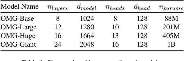 Figure 2 for OMG: Towards Open-vocabulary Motion Generation via Mixture of Controllers