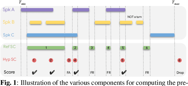 Figure 1 for Augmenting Transformer-Transducer Based Speaker Change Detection With Token-Level Training Loss