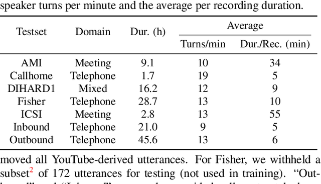 Figure 2 for Augmenting Transformer-Transducer Based Speaker Change Detection With Token-Level Training Loss