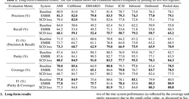 Figure 3 for Augmenting Transformer-Transducer Based Speaker Change Detection With Token-Level Training Loss