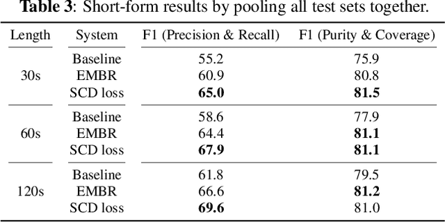 Figure 4 for Augmenting Transformer-Transducer Based Speaker Change Detection With Token-Level Training Loss
