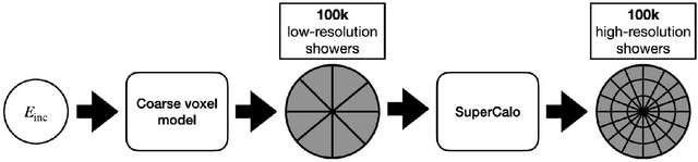 Figure 1 for SuperCalo: Calorimeter shower super-resolution