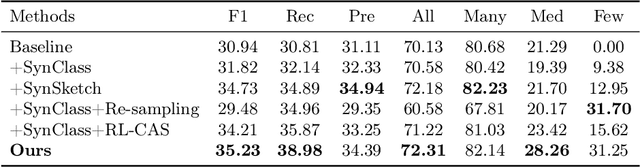 Figure 4 for Subtyping Breast Lesions via Generative Augmentation based Long-tailed Recognition in Ultrasound