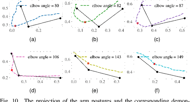 Figure 2 for Do You Need a Hand? -- a Bimanual Robotic Dressing Assistance Scheme