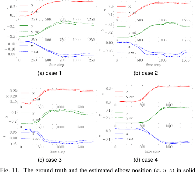 Figure 3 for Do You Need a Hand? -- a Bimanual Robotic Dressing Assistance Scheme