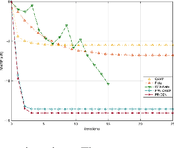 Figure 4 for A Peaceman-Rachford Splitting Approach with Deep Equilibrium Network for Channel Estimation