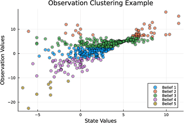 Figure 1 for Partially Observable Monte-Carlo Graph Search
