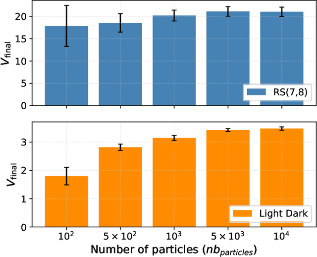 Figure 3 for Partially Observable Monte-Carlo Graph Search