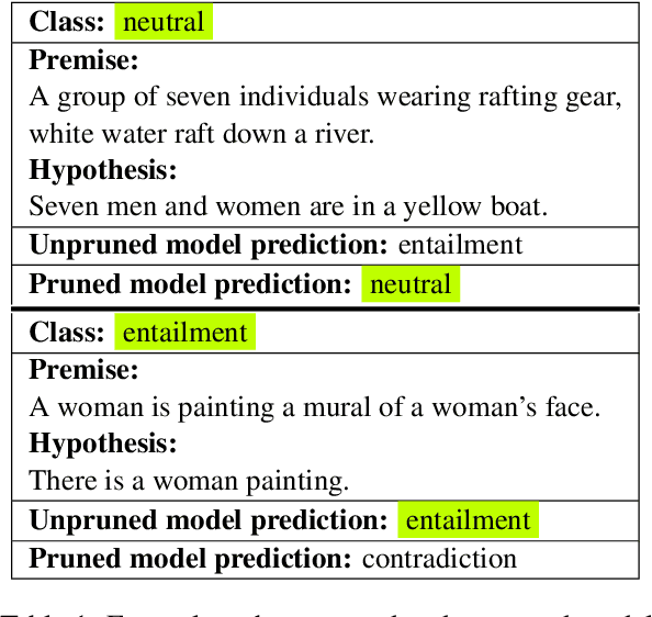 Figure 1 for As easy as PIE: understanding when pruning causes language models to disagree