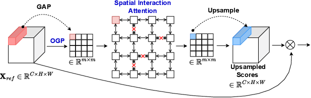 Figure 3 for STEAM: Squeeze and Transform Enhanced Attention Module