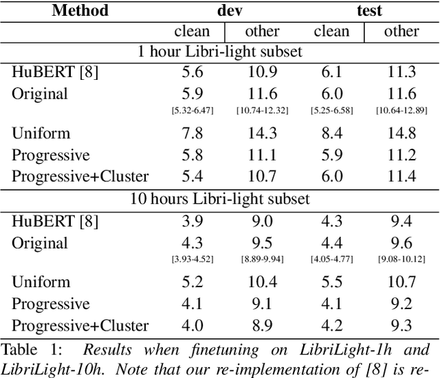 Figure 2 for Investigating the 'Autoencoder Behavior' in Speech Self-Supervised Models: a focus on HuBERT's Pretraining