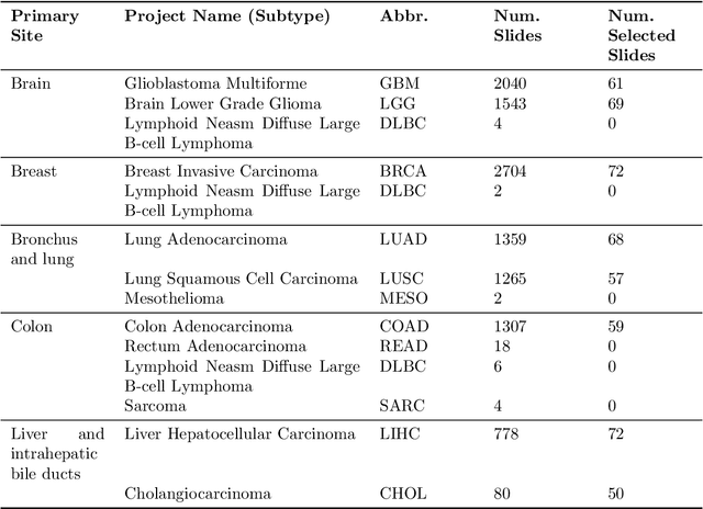 Figure 2 for Histopathology Slide Indexing and Search: Are We There Yet?