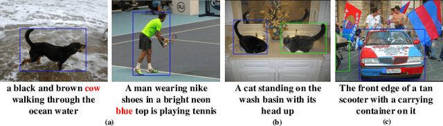 Figure 1 for Iterative Robust Visual Grounding with Masked Reference based Centerpoint Supervision