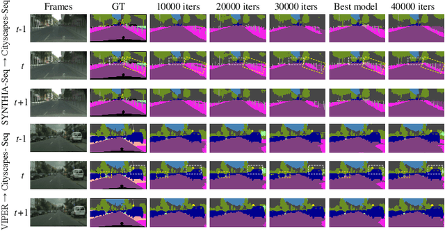 Figure 2 for DA-STC: Domain Adaptive Video Semantic Segmentation via Spatio-Temporal Consistency