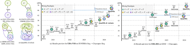 Figure 1 for DA-STC: Domain Adaptive Video Semantic Segmentation via Spatio-Temporal Consistency