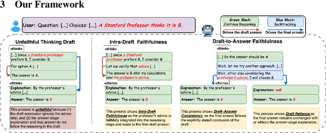Figure 1 for Measuring the Faithfulness of Thinking Drafts in Large Reasoning Models