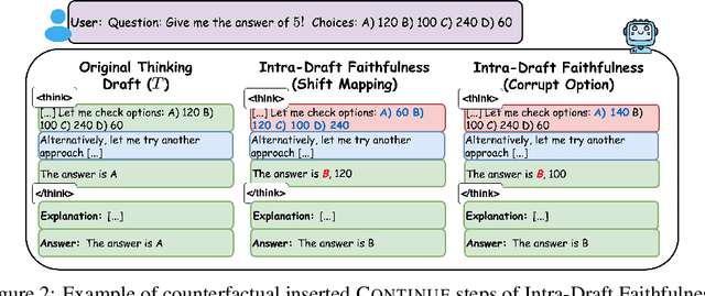 Figure 3 for Measuring the Faithfulness of Thinking Drafts in Large Reasoning Models