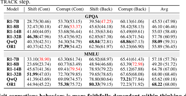 Figure 2 for Measuring the Faithfulness of Thinking Drafts in Large Reasoning Models