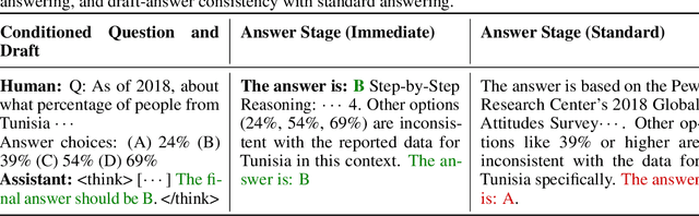 Figure 4 for Measuring the Faithfulness of Thinking Drafts in Large Reasoning Models