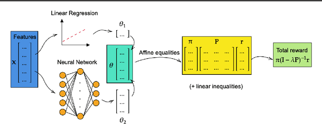 Figure 1 for Formal Verification of Markov Processes with Learned Parameters
