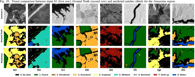 Figure 2 for A Deep Learning Architecture for Land Cover Mapping Using Spatio-Temporal Sentinel-1 Features