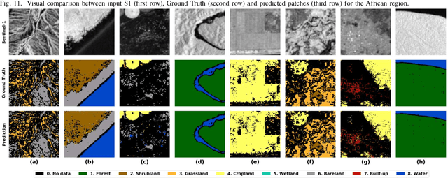 Figure 3 for A Deep Learning Architecture for Land Cover Mapping Using Spatio-Temporal Sentinel-1 Features