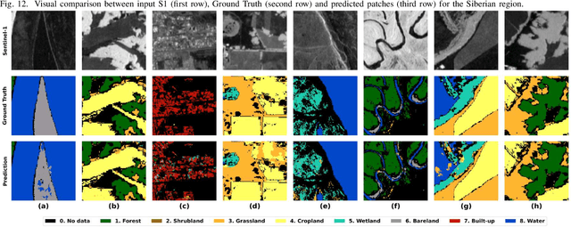 Figure 4 for A Deep Learning Architecture for Land Cover Mapping Using Spatio-Temporal Sentinel-1 Features