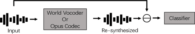 Figure 3 for AdvSV: An Over-the-Air Adversarial Attack Dataset for Speaker Verification