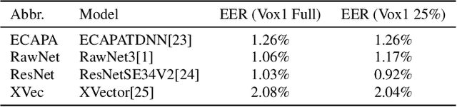 Figure 2 for AdvSV: An Over-the-Air Adversarial Attack Dataset for Speaker Verification