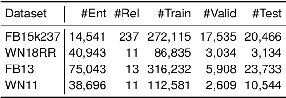 Figure 4 for Multi-perspective Improvement of Knowledge Graph Completion with Large Language Models