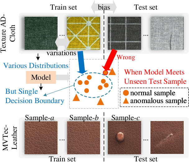 Figure 1 for Adapted-MoE: Mixture of Experts with Test-Time Adaption for Anomaly Detection
