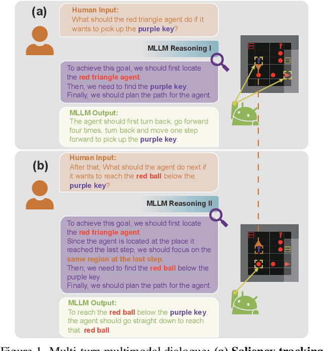 Figure 1 for Taking Notes Brings Focus? Towards Multi-Turn Multimodal Dialogue Learning