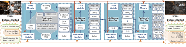 Figure 3 for Taking Notes Brings Focus? Towards Multi-Turn Multimodal Dialogue Learning