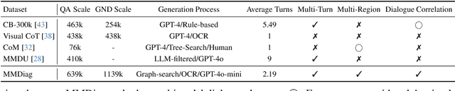Figure 2 for Taking Notes Brings Focus? Towards Multi-Turn Multimodal Dialogue Learning