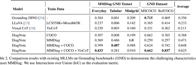Figure 4 for Taking Notes Brings Focus? Towards Multi-Turn Multimodal Dialogue Learning
