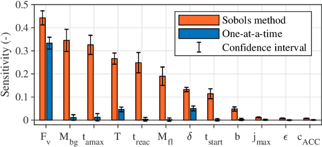 Figure 1 for Improving the Intelligent Driver Model by Incorporating Vehicle Dynamics: Microscopic Calibration and Macroscopic Validation