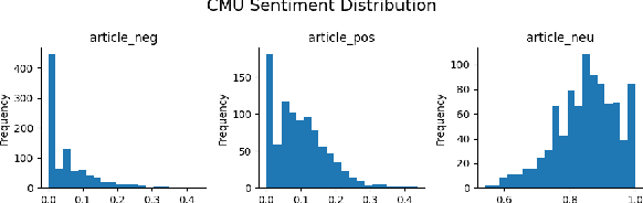 Figure 3 for Unsupervised Bias Detection in College Student Newspapers