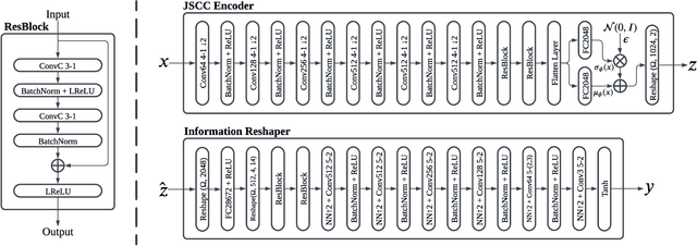 Figure 3 for Aligning Task- and Reconstruction-Oriented Communications for Edge Intelligence