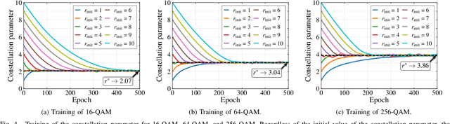 Figure 4 for Aligning Task- and Reconstruction-Oriented Communications for Edge Intelligence