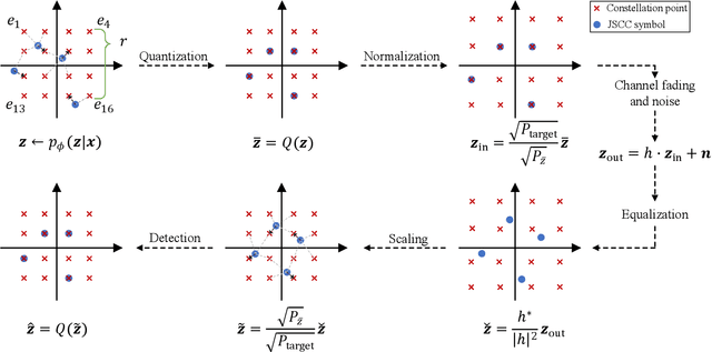 Figure 2 for Aligning Task- and Reconstruction-Oriented Communications for Edge Intelligence