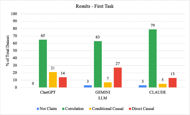 Figure 3 for Are UFOs Driving Innovation? The Illusion of Causality in Large Language Models