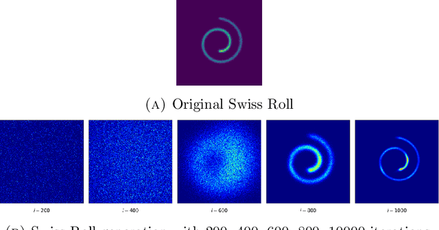Figure 1 for Score-based Diffusion Models via Stochastic Differential Equations -- a Technical Tutorial